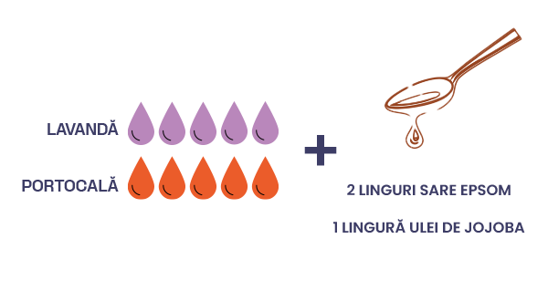 Mix de uleiuri esențiale pentru piele