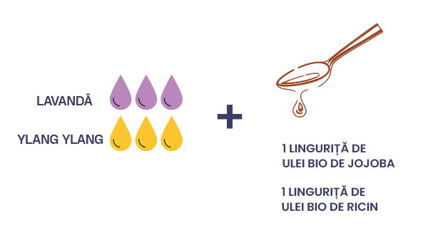 Mix de uleiuri esențiale pentru piele