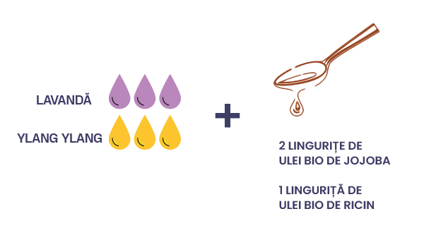 Rețetă naturală cu lavandă și ylang ylang pentru îngrijirea părului cu uleiuri esențiale – hidratare și protecție pentru vârfuri